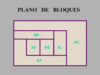PLANO  DE  BLOQUES PC SR IC XT PS AT 
