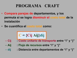 PROGRAMA  CRAFT Compara parejas de  departamentos , y los permuta si se logra  disminuir el  costo total  de la instalación Se cuantifica el  costo total  como: Cij :  Costo unitario de transporte  entre “i” y “j” Aij   :  Flujo de recursos  entre “i” y “j” dij : Distancia entre  departamentos  de “i” y “j” C  = { Cij   Aij } dij 