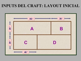 INPUTS DEL CRAFT: LAYOUT INICIAL A B C D 5O ‘  30 ‘  40 ‘  20 ‘  20 ‘  