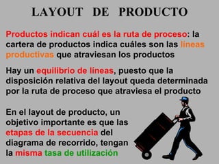 LAYOUT  DE  PRODUCTO Productos indican cuál es la ruta de proceso : la cartera de productos indica cuáles son las  líneas productivas  que atraviesan los productos Hay un  equilibrio de líneas , puesto que la disposición relativa del layout queda determinada por la ruta de proceso que atraviesa el producto En el layout de producto, un objetivo importante es que las  etapas de la secuencia  del diagrama de recorrido, tengan la  misma  tasa de utilización 