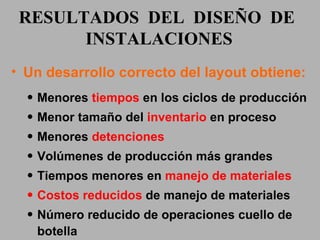 RESULTADOS  DEL  DISEÑO  DE  INSTALACIONES Un desarrollo correcto del layout obtiene: Menores  tiempos  en los ciclos de producción Menor tamaño del  inventario  en proceso Menores  detenciones Volúmenes de producción más grandes Tiempos menores en  manejo de materiales Costos reducidos  de manejo de materiales Número reducido de operaciones cuello de botella 