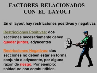 En el layout hay restricciones positivas y negativas Restricciones Positivas:  dos secciones necesariamente deben  quedar juntos , adyacentes Restricciones Negativas:  dos secciones no deben estar en forma conjunta o adyacente, por alguna razón de  riesgo . Por ejemplo: soldadura con combustibles FACTORES  RELACIONADOS  CON  EL  LAYOUT 