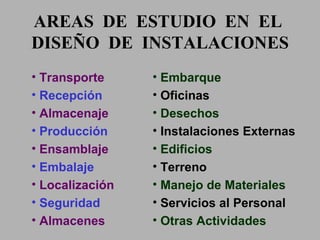 Transporte Recepción Almacenaje Producción Ensamblaje Embalaje  Localización Seguridad Almacenes Embarque Oficinas Desechos Instalaciones Externas Edificios Terreno Manejo de Materiales Servicios al Personal Otras Actividades AREAS  DE  ESTUDIO  EN  EL  DISEÑO  DE  INSTALACIONES 