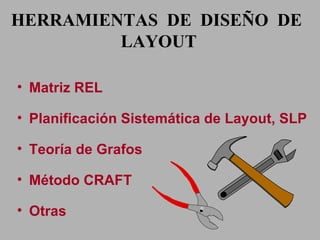 HERRAMIENTAS  DE  DISEÑO  DE  LAYOUT Matriz REL Planificación Sistemática de Layout, SLP Teoría de Grafos Método CRAFT Otras 