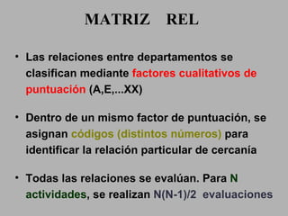 MATRIZ  REL Las relaciones entre departamentos se clasifican mediante  factores cualitativos de puntuación  (A,E,...XX) Dentro de un mismo factor de puntuación, se asignan  códigos (distintos números)  para identificar la relación particular de cercanía Todas las relaciones se evalúan. Para  N actividades , se realizan  N(N-1)/2  evaluaciones 
