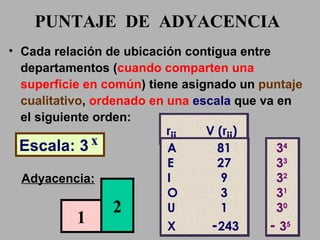 PUNTAJE  DE  ADYACENCIA Cada relación de ubicación contigua entre departamentos ( cuando comparten una superficie en común ) tiene asignado un  puntaje cualitativo ,  ordenado en una   escala  que va en el siguiente orden: 3 4 3 3 3 2 3 1 3 0 -  3 5 Escala: 3 x Adyacencia: 1 2 r ij   V (r ij ) A 81  E 27 I  9 O  3 U  1 X   - 243 