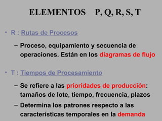 R :  Rutas de Procesos Proceso, equipamiento y secuencia de operaciones. Están en los  diagramas de flujo T :  Tiempos de Procesamiento Se refiere a las  prioridades de producción : tamaños de lote, tiempo, frecuencia, plazos Determina los patrones respecto a las características temporales en la  demanda ELEMENTOS  P,   Q,   R,   S,   T 