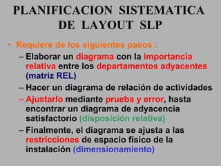 PLANIFICACION  SISTEMATICA  DE  LAYOUT  SLP Requiere de los siguientes pasos : Elaborar un  diagrama  con la  importancia   relativa  entre los  departamentos adyacentes   (matriz REL) Hacer un diagrama de relación de actividades Ajustarlo  mediante  prueba y error , hasta encontrar un diagrama de adyacencia satisfactorio  (disposición relativa) Finalmente, el diagrama se ajusta a las  restricciones  de espacio físico de la instalación  (dimensionamiento) 
