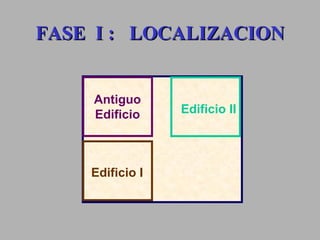 Antiguo Edificio Edificio I Edificio II FASE  I :  LOCALIZACION 