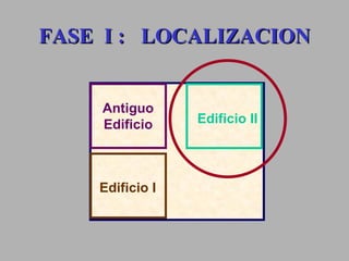 Antiguo Edificio Edificio I Edificio II FASE  I :  LOCALIZACION 