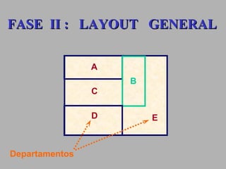 A C B D E FASE  II :  LAYOUT  GENERAL Departamentos 