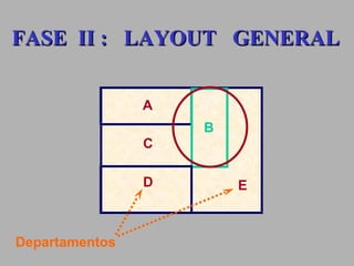 A C B D E Departamentos FASE  II :  LAYOUT  GENERAL 