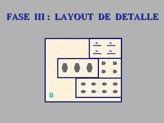 B FASE  III :  LAYOUT  DE  DETALLE 
