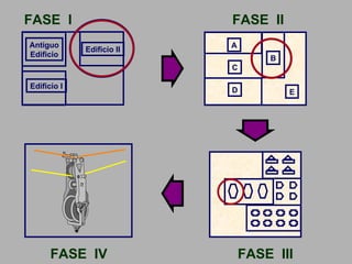 FASE  III FASE  IV FASE  I FASE  II Antiguo Edificio Edificio I Edificio II A C B D E 
