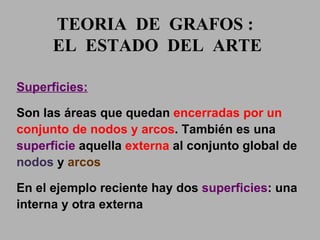 Superficies: Son las áreas que quedan  encerradas por un conjunto de nodos y arcos . También es una  superficie  aquella  exte r na  al conjunto global de  nodos  y  arcos En el ejemplo reciente hay dos  superficies : una interna y otra exte r na TEORIA  DE  GRAFOS :  EL  ESTADO  DEL  ARTE 