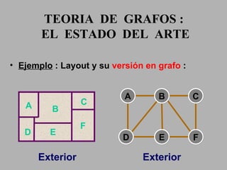 Ejemplo  : Layout y su  versión en grafo  : A D B E C F Exterior TEORIA  DE  GRAFOS :  EL  ESTADO  DEL  ARTE A B C D E F Exterior 