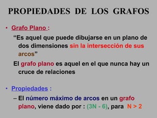 PROPIEDADES  DE  LOS  GRAFOS Grafo Plano  : “ Es aquel que puede dibujarse en un plano de dos dimensiones  sin la intersección de sus  arcos ” El  grafo plano  es aquel en el que nunca hay un cruce de relaciones Propiedades  : El  número máximo de arcos  en un  grafo plano , viene dado por :  (3N - 6) , para  N > 2 