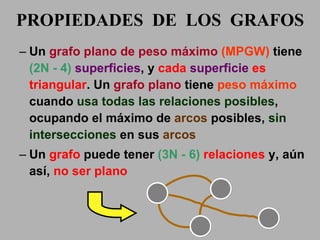 Un  grafo plano de peso máximo  (MPGW)  tiene  (2N - 4)   superficies , y  cada  superficie  es triangular . Un  grafo plano  tiene  peso máximo  cuando  usa todas las relaciones posibles , ocupando el máximo de  arcos  posibles,  sin intersecciones  en sus  arcos Un  grafo  puede tener  (3N - 6)  relaciones  y, aún así,  no ser plano PROPIEDADES  DE  LOS  GRAFOS 