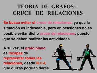 Se busca evitar el  cruce de relaciones , ya que la situación es indeseable, pero en ocasiones no es posible evitar dicho  cruce de relaciones , puesto que se deben realizar las actividades A su vez, el  grafo plano   es   incapaz   de   representar todas las relaciones , desde  N > 4 , que quizás podrían darse TEORIA  DE  GRAFOS :  CRUCE  DE  RELACIONES 