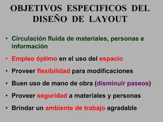 OBJETIVOS  ESPECIFICOS  DEL  DISEÑO  DE  LAYOUT  Circulación fluida de materiales, personas e información Empleo óptimo  en el uso del  espacio Proveer  flexibilidad  para modificaciones Buen uso de mano de obra ( disminuir   paseos ) Proveer  seguridad  a materiales y personas Brindar un  ambiente de trabajo  agradable 