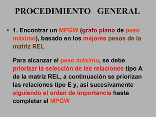 PROCEDIMIENTO  GENERAL 1. Encontrar un  MPGW  ( grafo plano  de  peso máximo ), basado en los  mejores   pesos de la matriz REL   Para alcanzar el  peso máximo , se debe  priorizar la selección de las relaciones  tipo A de la matriz REL, a continuación se priorizan las relaciones tipo E y, así sucesivamente  siguiendo el orden de importancia  hasta completar el  MPGW   