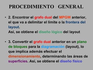 2. Encontrar el  grafo dual  del  MPGW  anterior, el que va a delimitar el límite o la  frontera del layout .   Así, se obtiene el  diseño lógico  del layout 3. Convertir el  grafo dual  anterior en un  plano de bloques  para la  diagramación  (layout), lo que implica además efectuar el  dimensionamiento , determinando las áreas de  superficies . Así, se obtiene el  diseño físico PROCEDIMIENTO  GENERAL 