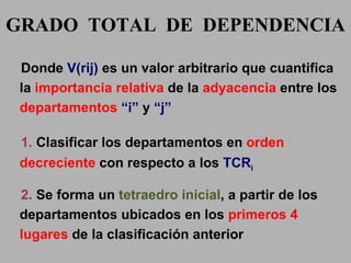Donde  V(rij)  es un valor arbitrario que cuantifica la  importancia relativa  de la  adyacencia  entre los  departamentos   “i”  y  “j” 1.  Clasificar los  departamentos  en  orden decreciente  con respecto a los  TCR i 2.  Se forma un  tetraedro inicial , a partir de los  departamentos  ubicados en los  primeros 4 lugares  de la clasificación anterior GRADO  TOTAL  DE  DEPENDENCIA 