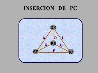 INSERCION  DE  PC SR AT PS IC A O I E E U 