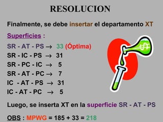RESOLUCION Finalmente, se debe  insertar  el  departamento   XT Superficies  : SR - AT - PS     33   (Óptima) SR - IC - PS    31 SR - PC - IC     5 SR - AT - PC     7 IC  - AT - PS    31 IC - AT - PC     5 Luego, se inserta XT en la  superficie  SR - AT - PS OBS  :  MPWG  = 185 + 33 =  218 