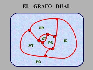 SR IC PC XT PS AT EL  GRAFO  DUAL 