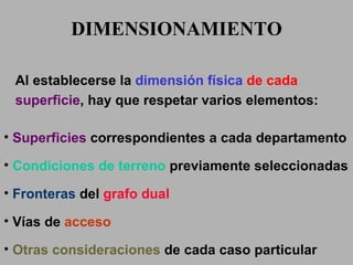 Al establecerse la  dimensión física   de cada   superficie , hay que respetar varios elementos: Superficies  correspondientes a cada  departamento Condiciones de terreno  previamente seleccionadas Fronteras  del  grafo dual Vías de  acceso Otras consideraciones  de cada caso particular DIMENSIONAMIENTO 