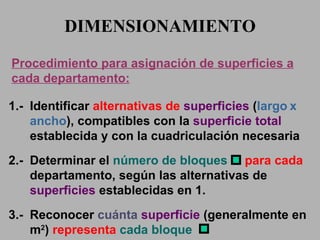 DIMENSIONAMIENTO Procedimiento para asignación de superficies a cada departamento: Identificar  alternativas de  superficies  ( largo   x   ancho ), compatibles con la  superficie total  establecida y con la cuadriculación necesaria Determinar el  número de bloques   para cada  departamento , según las alternativas de  superficies  establecidas en 1. Reconocer  cuánta  superficie  (generalmente en m 2 )  representa   cada bloque 1.- 2.- 3.- 