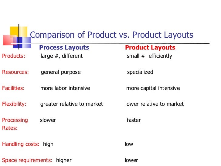 process vs product It turned out that, for gene, adopting a child was a very difficult process, since he no stable income, and could not vouch for his own caregiving skills. process vs product It turned out that, for gene, adopting a child was a very difficult process, since he no stable income, and could not vouch for his own caregiving skills.