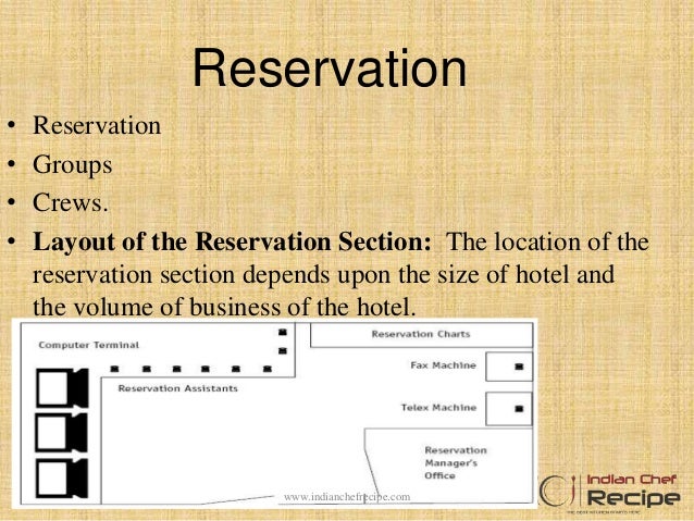 LAYOUT AND SECTIONS OF FRONT OFFICE