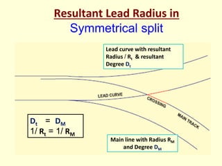 Resultant Lead Radius in
Symmetrical split
Dt = DM
1/ Rt = 1/ RM
Main line with Radius RM
and Degree DM
Lead curve with resultant
Radius / Rt & resultant
Degree Dt
 