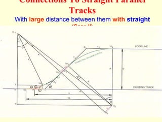 Connections To Straight Parallel
Tracks
With large distance between them with straight
(Case II)
 