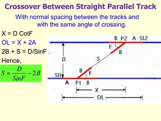 Crossover Between Straight Parallel Track
With normal spacing between the tracks and
with the same angle of crossing.
X = D CotF
OL = X + 2A
2B + S = D/SinF .
Hence,
B
SinF
D
S 2


 