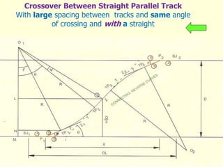 Crossover Between Straight Parallel Track
With large spacing between tracks and same angle
of crossing and with a straight
 