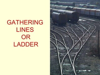 GATHERING
LINES
OR
LADDER
 