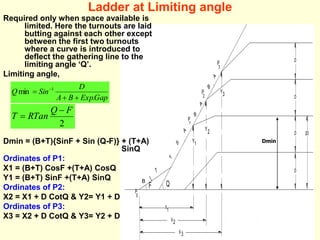 Y
Y
Y
1
2
3
D
D
D
X
X
X
A
P
0
D
2D
F Q
1
2
3
P
1
P
2
3
P
T T
S
B
A
B
A
Ladder at Limiting angle
Required only when space available is
limited. Here the turnouts are laid
butting against each other except
between the first two turnouts
where a curve is introduced to
deflect the gathering line to the
limiting angle ‘Q’.
Limiting angle,
Dmin = (B+T){SinF + Sin (Q-F)} + (T+A)
SinQ
Ordinates of P1:
X1 = (B+T) CosF +(T+A) CosQ
Y1 = (B+T) SinF +(T+A) SinQ
Ordinates of P2:
X2 = X1 + D CotQ & Y2= Y1 + D
Ordinates of P3:
X3 = X2 + D CotQ & Y3= Y2 + D
Gap
Exp
B
A
D
Sin
Q
.
min 1


 
2
F
Q
RTan
T


Dmin
B
 