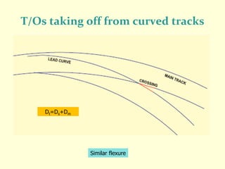 T/Os taking off from curved tracks
Similar flexure
Dt=Ds+Dm
 