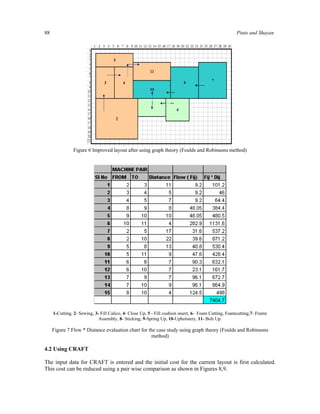 Layout Case Study | PDF