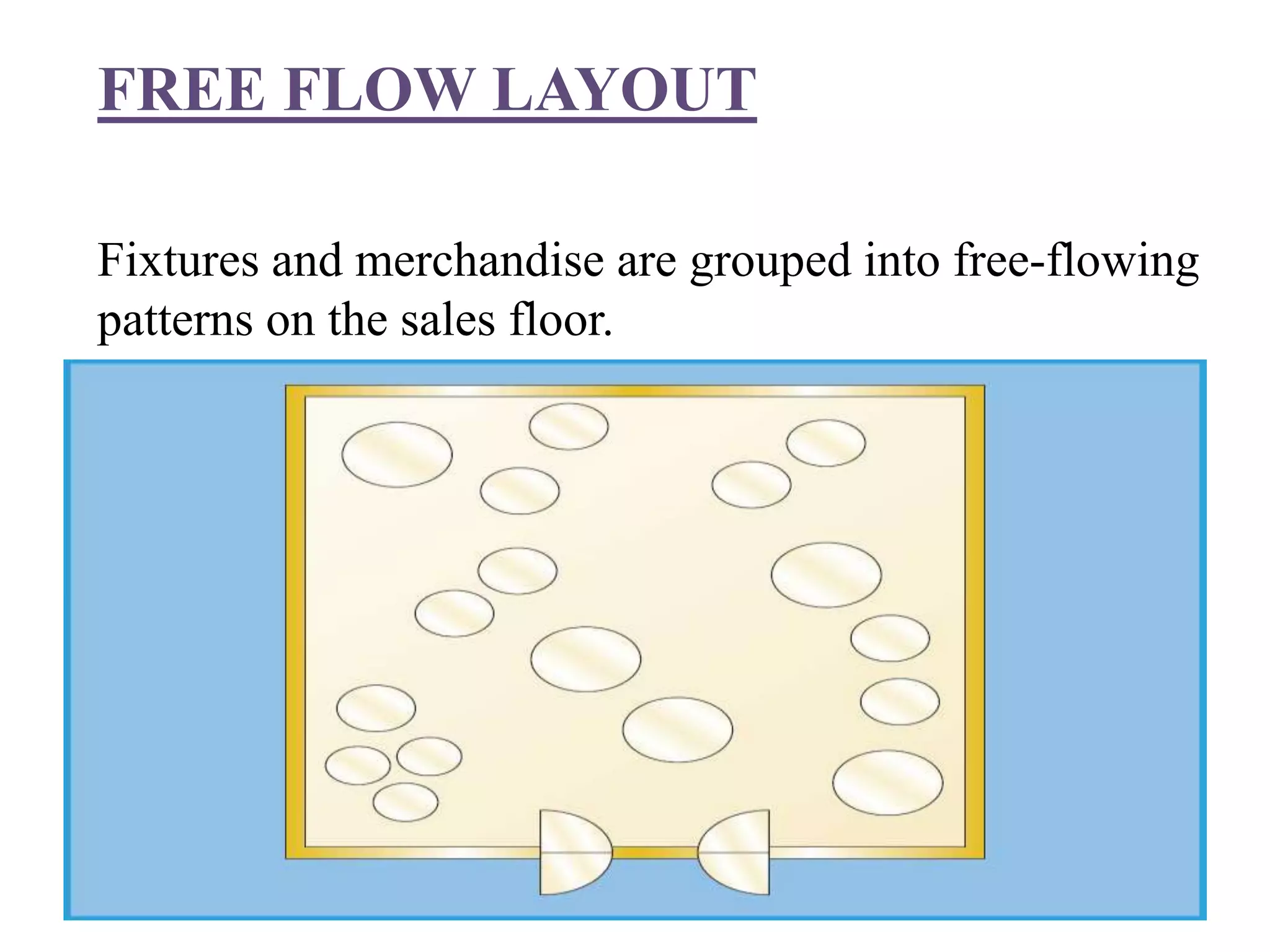 FREE FLOW LAYOUT
Fixtures and merchandise are grouped into free-flowing
patterns on the sales floor.
 