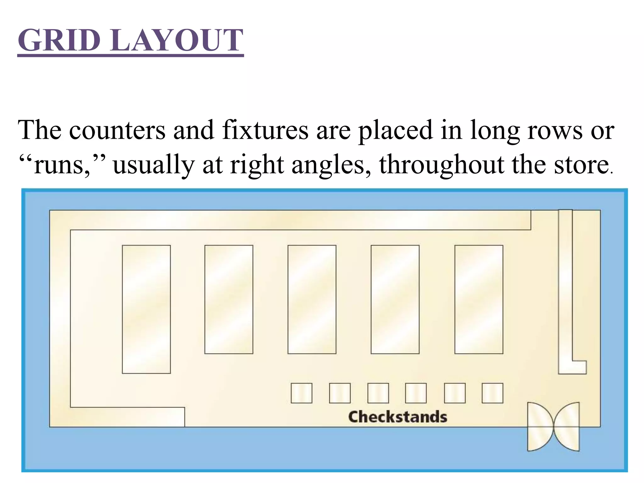 GRID LAYOUT
The counters and fixtures are placed in long rows or
‘‘runs,’’ usually at right angles, throughout the store.
 