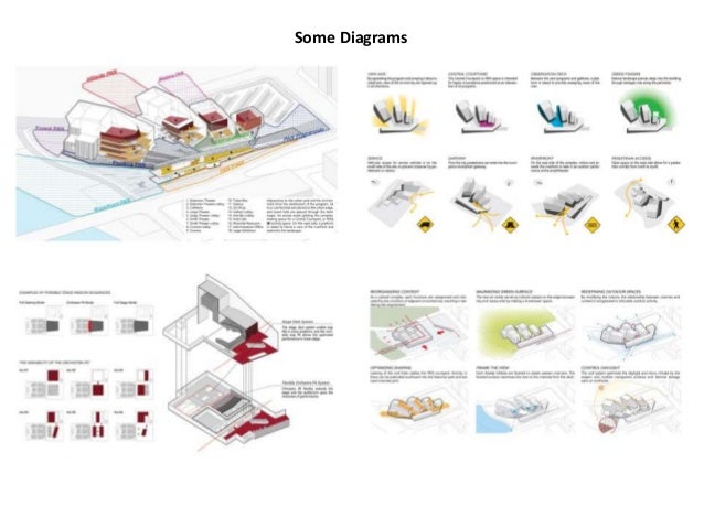 Layout design