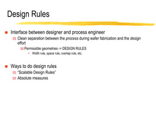 Layout design | PDF