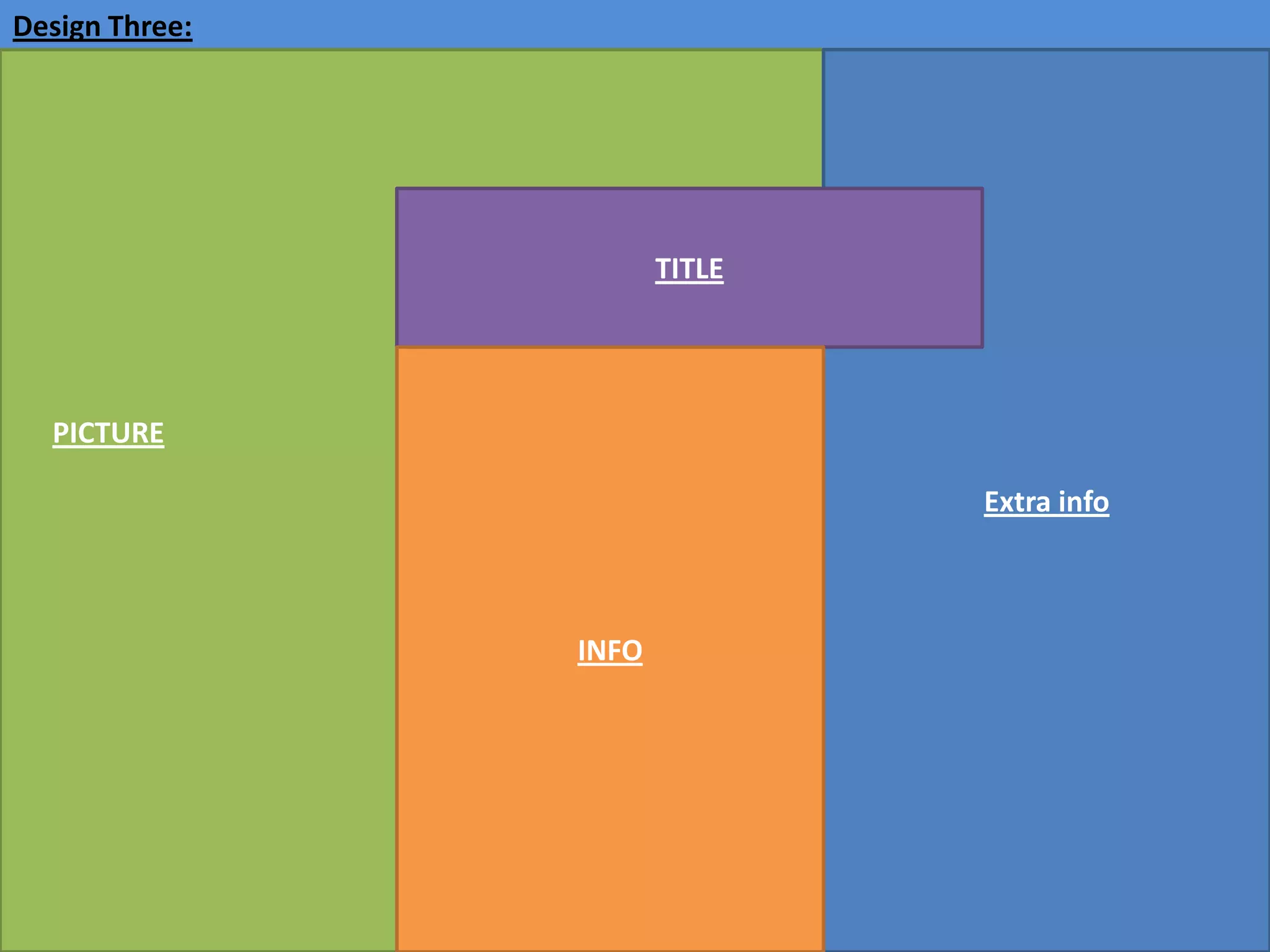 Design Three:
TITLE
PICTURE
Extra info
INFO