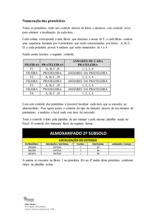 Numeração das prateleiras 
Todas as prateleiras terão um controle através de letras e números, este controle serve 
para otimizar a localização de cada item. 
Cada coluna corresponde a uma fileira que daremos o nome de F, e cada fileira contém 
uma sequência formada por 4 prateleiras que serão caracterizadas por letras: A, B, C, 
D, e cada prateleira possui 4 andares que serão numerados de 1 a 4. 
Sendo assim teremos o seguinte controle: 
FILEIRAS PRATELEIRAS 
ALMOXARIFADO 2º SUBSOLO 
LOCALIZAÇÃO DO ESTOQUE 
PATRIMÔNIO DESCRIÇÃO / MATERIAL FILEIRA PRATELEIRA UNIDADES / CAIXAS 
3061868 ANTENA 1 B4 - 
3061906 ANTENA 1 B4 - 
3061876 ANTENA 1 B4 
Fábio Borges 
Encarregado Almoxarifado 
Pontual Assessoria Empresarial LTDA 
ANDARES DE CADA 
PRATELEIRA 
F1 A, B, C ,D 1, 2, 3, 4 
FILEIRA PRATELEIRA ANDARES DA PRATELEIRA 
F2 A, B, C , D 1, 2, 3, 4 
FILEIRA PRATELEIRA ANDARES DA PRATELEIRA 
F3 A, B, C , D 1, 2, 3, 4 
FILEIRA PRATELEIRA ANDARES DA PRATELEIRA 
F4 A, B, C , D 1, 2, 3, 4 
Com este controle das prateleiras é possível localizar cada item que se encontra no 
almoxarifado. Pois agora temos o controle do tipo de material através de seu número de 
patrimônio, e também o local onde este item foi estocado. 
Todo o controle é feito pela planilha de uso manual e pela mesma planilha usada no 
Excel. O controle dos materiais ficou da seguinte forma: 
A antena se encontra na fileira 1 na prateleira B e no 4º andar desta prateleira, conforme 
vimos na planilha acima. 
 