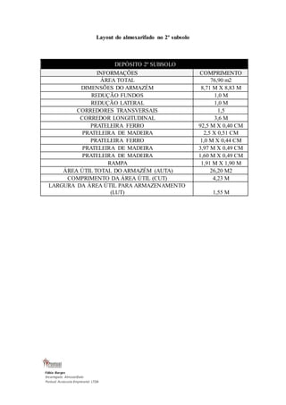 Layout do almoxarifado no 2º subsolo 
Fábio Borges 
Encarregado Almoxarifado 
Pontual Assessoria Empresarial LTDA 
DEPÓSITO 2º SUBSOLO 
INFORMAÇÕES COMPRIMENTO 
ÁREA TOTAL 76,90 m2 
DIMENSÕES DO ARMAZÉM 8,71 M X 8,83 M 
REDUÇÃO FUNDOS 1,0 M 
REDUÇÃO LATERAL 1,0 M 
CORREDORES TRANSVERSAIS 1,5 
CORREDOR LONGITUDINAL 3,6 M 
PRATELEIRA FERRO 92,5 M X 0,40 CM 
PRATELEIRA DE MADEIRA 2,5 X 0,51 CM 
PRATELEIRA FERRO 1,0 M X 0,44 CM 
PRATELEIRA DE MADEIRA 3,97 M X 0,49 CM 
PRATELEIRA DE MADEIRA 1,60 M X 0,49 CM 
RAMPA 1,91 M X 1,90 M 
ÁREA ÚTIL TOTAL DO ARMAZÉM (AUTA) 26,20 M2 
COMPRIMENTO DA ÁREA ÚTIL (CUT) 4,23 M 
LARGURA DA ÁREA ÚTIL PARA ARMAZENAMENTO 
(LUT) 1,55 M 
 