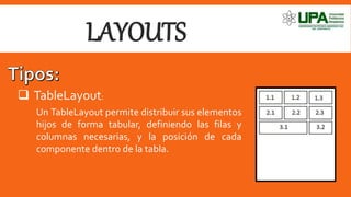 Layout en android | PPSX